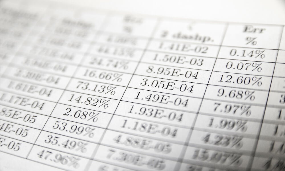 How to Change the Scale of a Worksheet in Excel